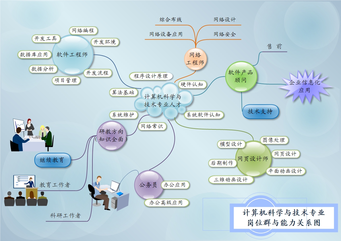 網(wǎng)絡(luò)與信息安全軟件開(kāi)發(fā)的培養(yǎng)目標(biāo)