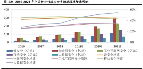 2023年下半年計(jì)算機(jī)行業(yè)投資策略 聚焦網(wǎng)絡(luò)安全、醫(yī)療信息化與工業(yè)軟件