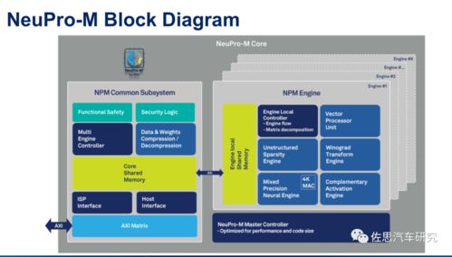 智驅(qū)未來 設(shè)計(jì)挑戰(zhàn)Mobileye與英偉達(dá)的自動(dòng)駕駛系統(tǒng)芯片與網(wǎng)絡(luò)安全開發(fā)